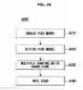 Fig. 99 - User equipment configured to transmit a food model to a cooking apparatus