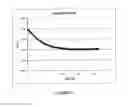 Fig. 04 - Method and system to amplify and measure breath analytes