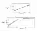 Fig. 02 - Apparatus and method for producing a flow profile