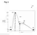 Fig. 06 - Predictive weighting of hypotension profiling parameters