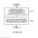 Fig. 15 - Ultrasonic diagnostic apparatus, scan support method, and medical image processing apparatus