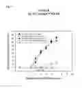 Fig. 07 - Topical antiviral compositions and methods of using the same