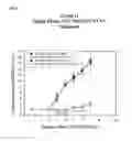 Fig. 09 - Topical antiviral compositions and methods of using the same