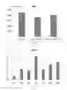 Fig. 02 - Ophthalmic compositions