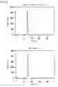Fig. 07 - Substance-containing vesicle, and production method therefor