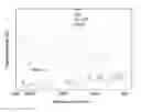 Fig. 01 - Modified cyclodextrin coated magnetite nanoparticles for targeted delivery of hydrophobic drugs