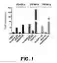 Fig. 02 - COMPOSITIONS COMPRISING 15-HEPE AND METHODS OF USING THE SAME