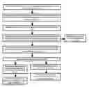 Fig. 01 - A METHOD OF PREVENTING INFECTION OF HYMENOPTEROUS INSECTS OF THE SUPERFAMILY APOIDEA