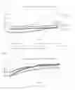 Fig. 45 - Compositions and methods to inhibit kidney stone growth