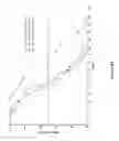 Fig. 09 - Compositions and methods of increasing longevity or treating cellular stress