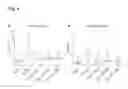 Fig. 07 - Adaptation of attenuated infectious bronchitis virus (IBV) to embryonic kidney cells and vaccine thereby produced