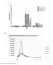 Fig. 02 - Methods and compositions for induction of immune response