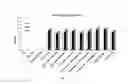 Fig. 07 - ADJUVANT COMPOSITION CONTAINING AT LEAST ONE INFLUENZA VIRUS NEUTRALIZING AND BINDING MOLECULE AND VACCINE COMPOSITION CONTAINING SAME