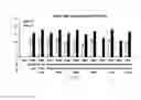 Fig. 09 - ADJUVANT COMPOSITION CONTAINING AT LEAST ONE INFLUENZA VIRUS NEUTRALIZING AND BINDING MOLECULE AND VACCINE COMPOSITION CONTAINING SAME