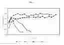 Fig. 07 - Methods for making ultrasound contrast agents