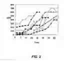 Fig. 03 - METHOD AND APPARATUS FOR MITIGATING ACUTE REOXYGENATION INJURY DURING PERCUTANEOUS CORONARY INTERVENTION