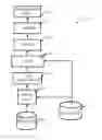 Fig. 01 - System for blending solutions