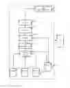 Fig. 03 - System for blending solutions