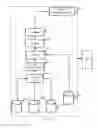 Fig. 04 - System for blending solutions