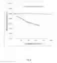 Fig. 06 - CHROMATOGRAPHIC MATERIAL HAVING IMPROVED PH STABILITY, METHOD FOR PREPARATION THEREOF AND USES THEREOF