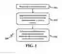 Fig. 02 - Surface treatment of superabsorbents