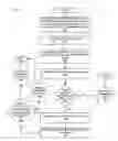Fig. 08 - Methods, systems, and computer program products for verifying dispensing of a fluid from a pipette