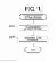 Fig. 08 - STEERING CONTROL DEVICE