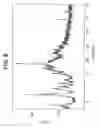 Fig. 09 - Novel Forms of [R-(R*,R*)]-2-(4-Fluorophenyl)-Beta, Gamma-Dihydroxy-5-(1-Methylethyl)-3-Phenyl-4-[(Phenylamino)carbonyl]-1H-Pyrrole-1-Heptanoic Acid Calcium Salt (2:1)