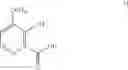 Fig. 06 - Processes for the preparation of 4-alkoxy-3-(acyl or alkyl)oxypicolinamdes