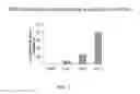 Fig. 02 - METHOD FOR TREATING MACROPHAGE MIGRATION INHIBITORY FACTOR (MIF)-IMPLICATED DISEASES AND CONDITIONS WITH IODO PYRIMIDINE DERIVATIVES