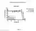 Fig. 07 - METHOD FOR TREATING MACROPHAGE MIGRATION INHIBITORY FACTOR (MIF)-IMPLICATED DISEASES AND CONDITIONS WITH IODO PYRIMIDINE DERIVATIVES