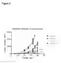 Fig. 07 - Lipid A mimics, methods of preparation, and uses thereof