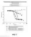 Fig. 08 - Compositions containing, methods involving, and uses of non-natural amino acid linked dolastatin derivatives