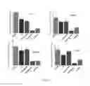 Fig. 02 - Glycopeptides conjugates and uses thereof