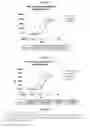 Fig. 07 - Fusion Protein Comprising Leptin and Methods for Producing and Using the Same
