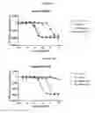 Fig. 02 - Glucagon-receptor selective polypeptides and methods of use thereof