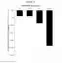 Fig. 06 - Glucagon-receptor selective polypeptides and methods of use thereof