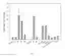 Fig. 03 - Factor VIII proteins having ancestral sequences, expression vectors, and uses related thereto