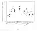 Fig. 04 - Factor VIII proteins having ancestral sequences, expression vectors, and uses related thereto