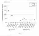 Fig. 06 - Factor VIII proteins having ancestral sequences, expression vectors, and uses related thereto