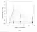 Fig. 08 - Factor VIII proteins having ancestral sequences, expression vectors, and uses related thereto