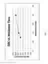 Fig. 06 - Modulation of charge variants in a monoclonal antibody composition