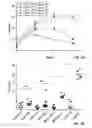 Fig. 76 - Method and compositions for cellular immunotherapy
