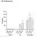 Fig. 85 - Method and compositions for cellular immunotherapy
