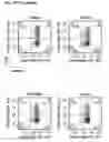 Fig. 97 - Method and compositions for cellular immunotherapy