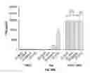 Fig. 99 - Method and compositions for cellular immunotherapy