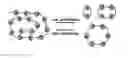 Fig. 01 - Cyclic dynamic polyureas for polymeric urea processing