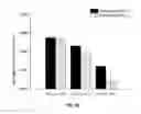 Fig. 07 - Process for preparing free-standing films of conductive polymers
