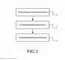Fig. 02 - Method of fabricating nano-silver paste having high bonding strength