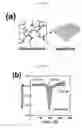 Fig. 22 - Enhanced conductivity, adhesion and environmental stability of printed graphene inks with nitrocellulose